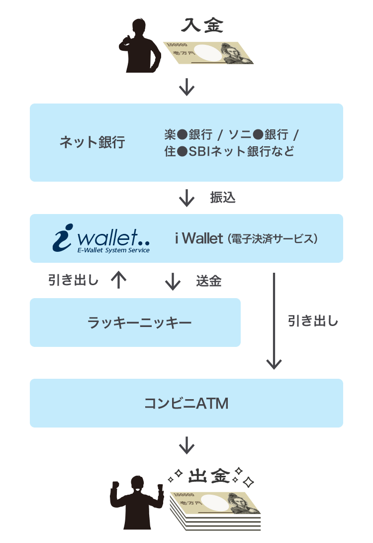 コンビニATMから現金を引き出せて便利