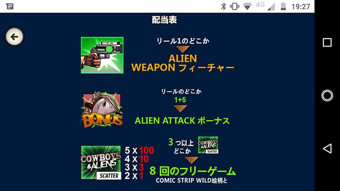 スロット「カウボーイ&エイリアン」配当表2