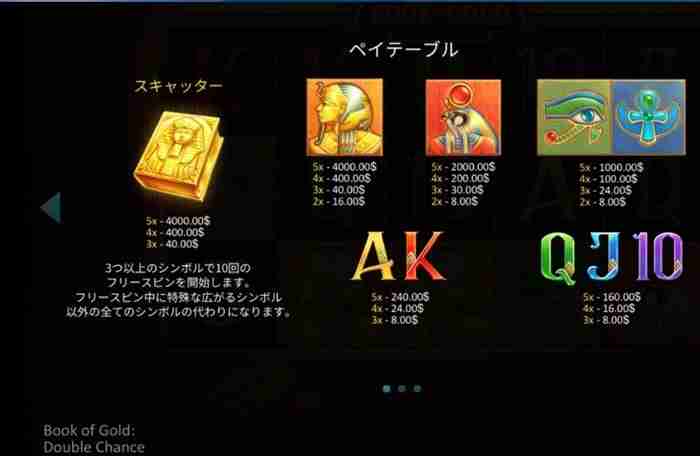 BooK of Gold 配当表 BooK of Gold配当表