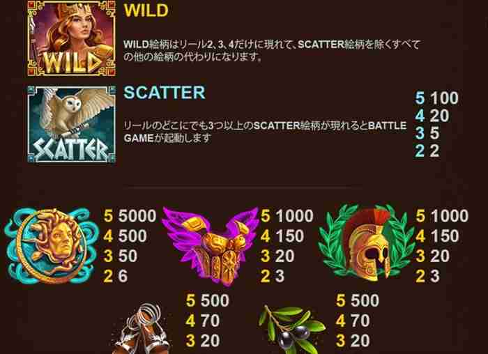 1ライン揃えば一撃$2,500 絵柄配当一覧画面、縦が最大5,000倍に対し鎧と兜は最大1,000倍