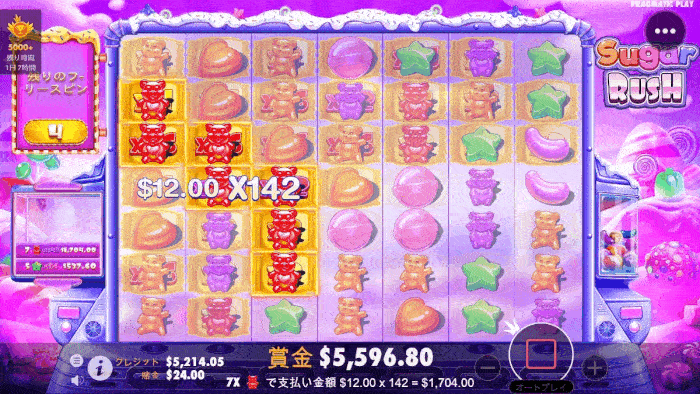 配当$12の142倍 配当$12の142倍を獲得する