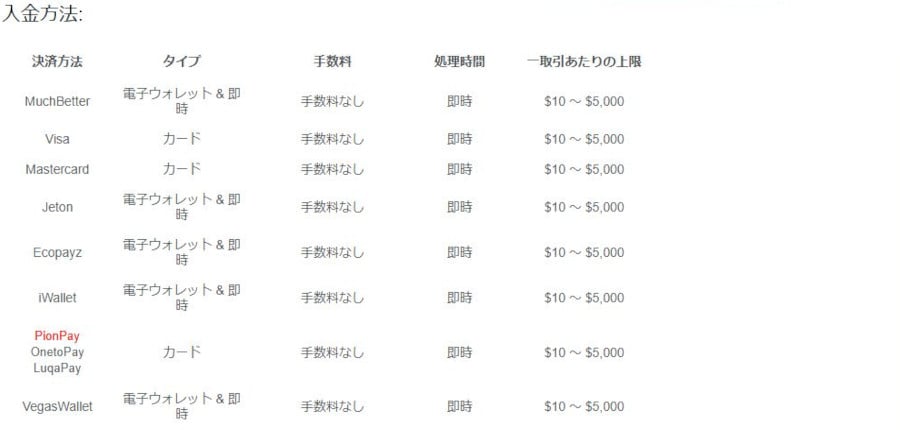 コンクエスタドールの入金方法について