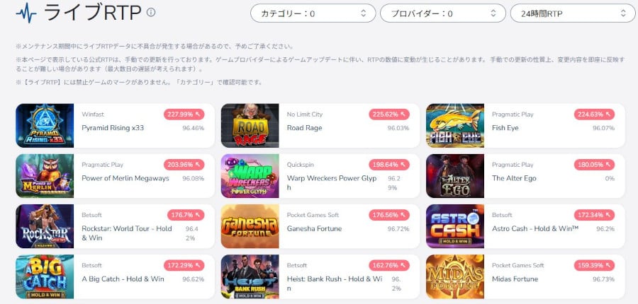 かつては評判が悪かった?人気オンラインカジノコニベットが改善したサービスを紹介