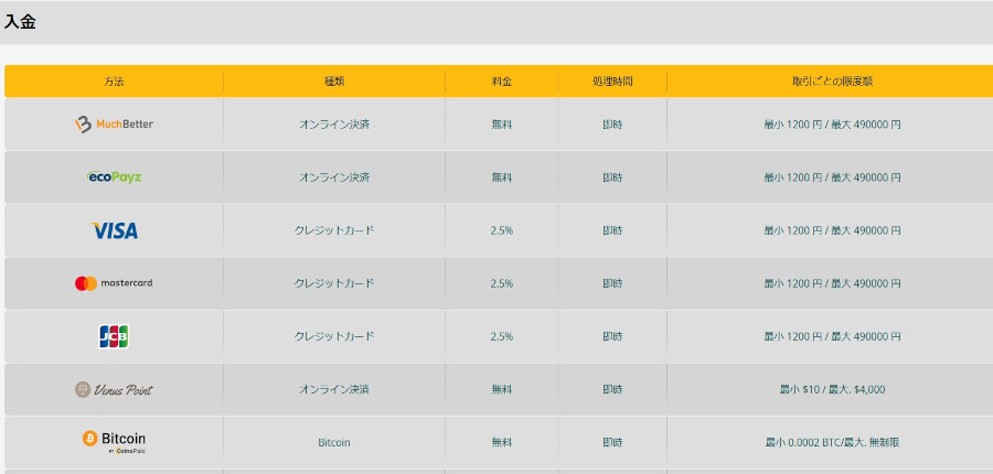 圧倒的なプレイアモの入金方法の幅広さ