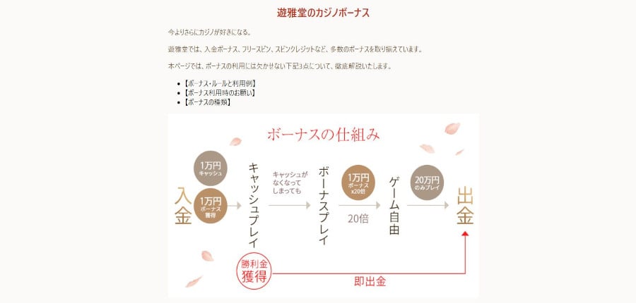 遊雅堂のボーナスで特にメリットの大きなボーナスは?全ボーナスを解説しながら紹介